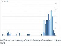 Trefferliste zum Suchbegriff Musikalienhandel zwischen 1726 und 1786.